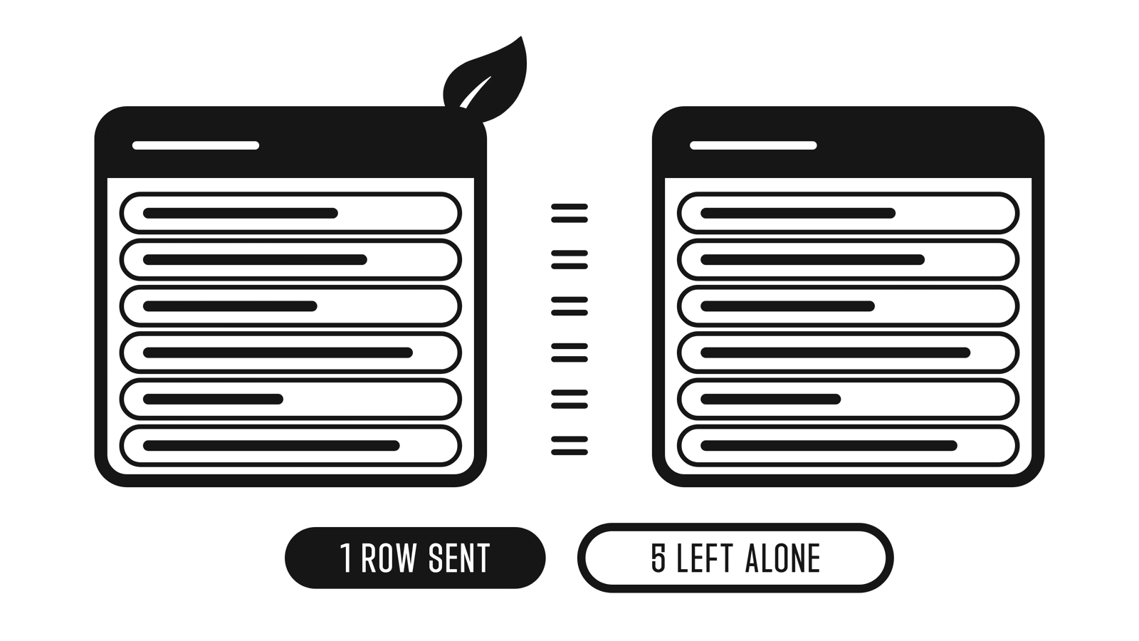 Two tables side by side, with one row sent across and six left alone.